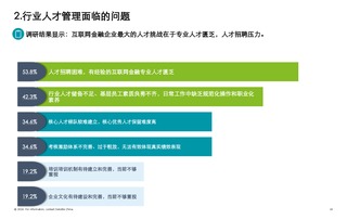 智驭金融 德勤咨询2016互联网金融行业人力资源管理暨薪酬激励调研报告解析