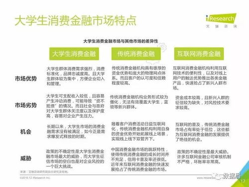 2016年中国大学生消费金融市场研究报告 潜力与挑战并存