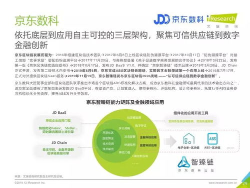 艾瑞咨询 太古宙 2019年中国区块链金融研究报告